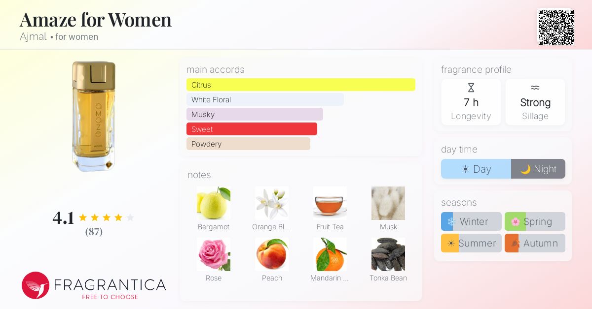 Fragrance card