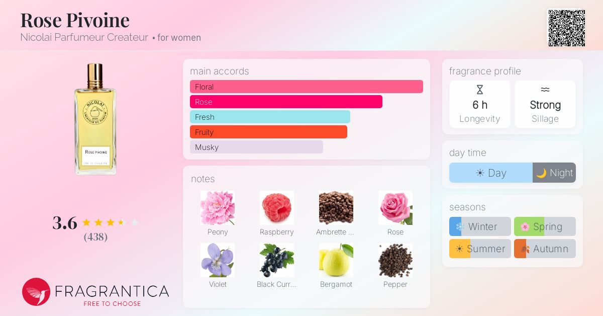 Fragrantica image 4