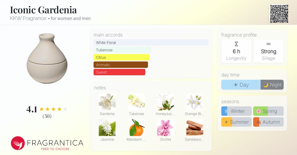 Fragrance card