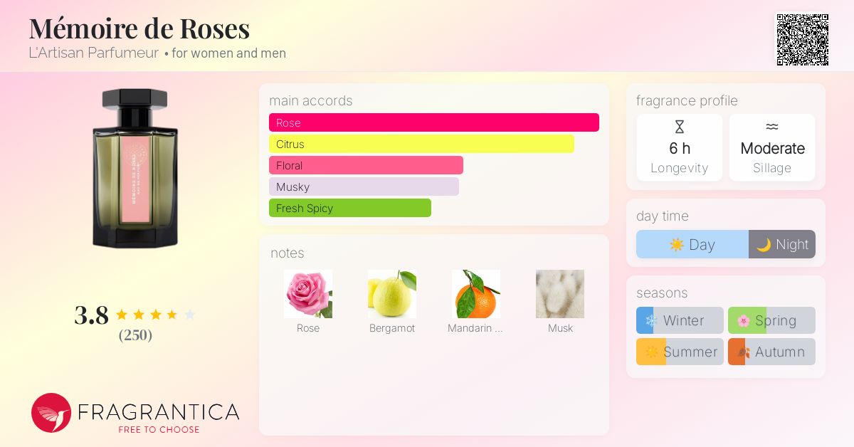 Mémoire de Roses L'Artisan Parfumeur perfume - a