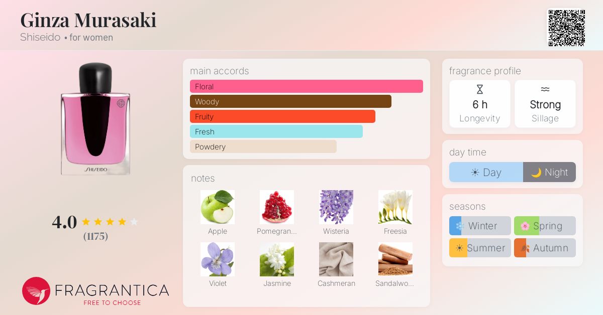 Fragrance card