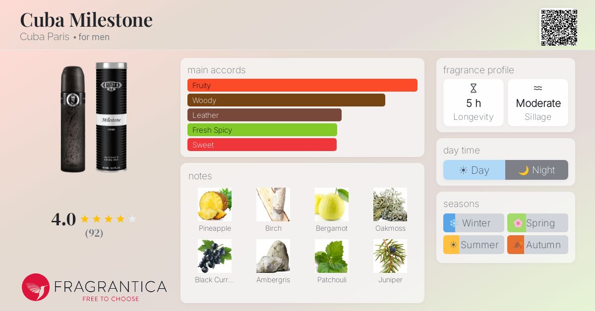 Fragrance card