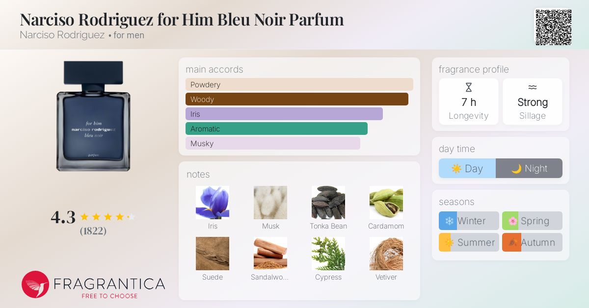 Narciso Rodriguez for Him Bleu Noir Parfum Narciso Rodriguez