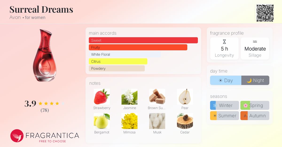 Fragrance card