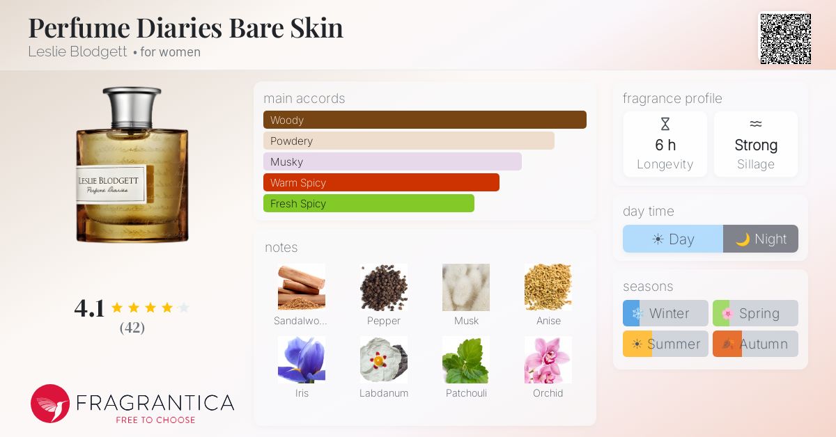 Fragrantica image 4