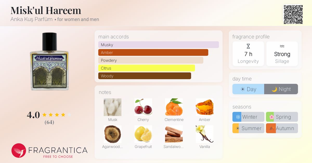 Fragrance card