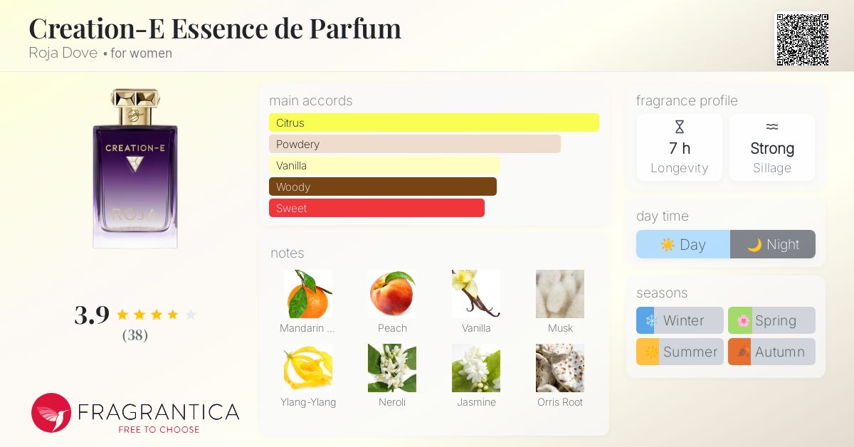 Creation-E Essence de Parfum Roja Dove perfume a fragrance for