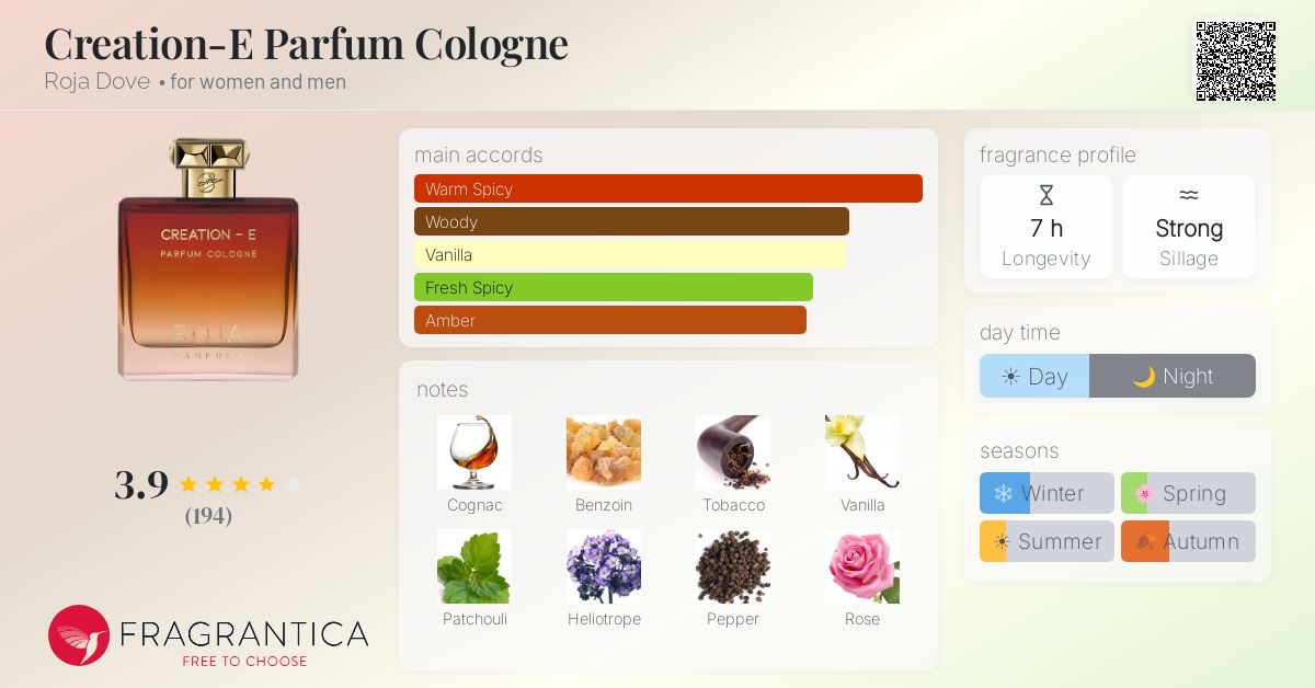 Fragrance card