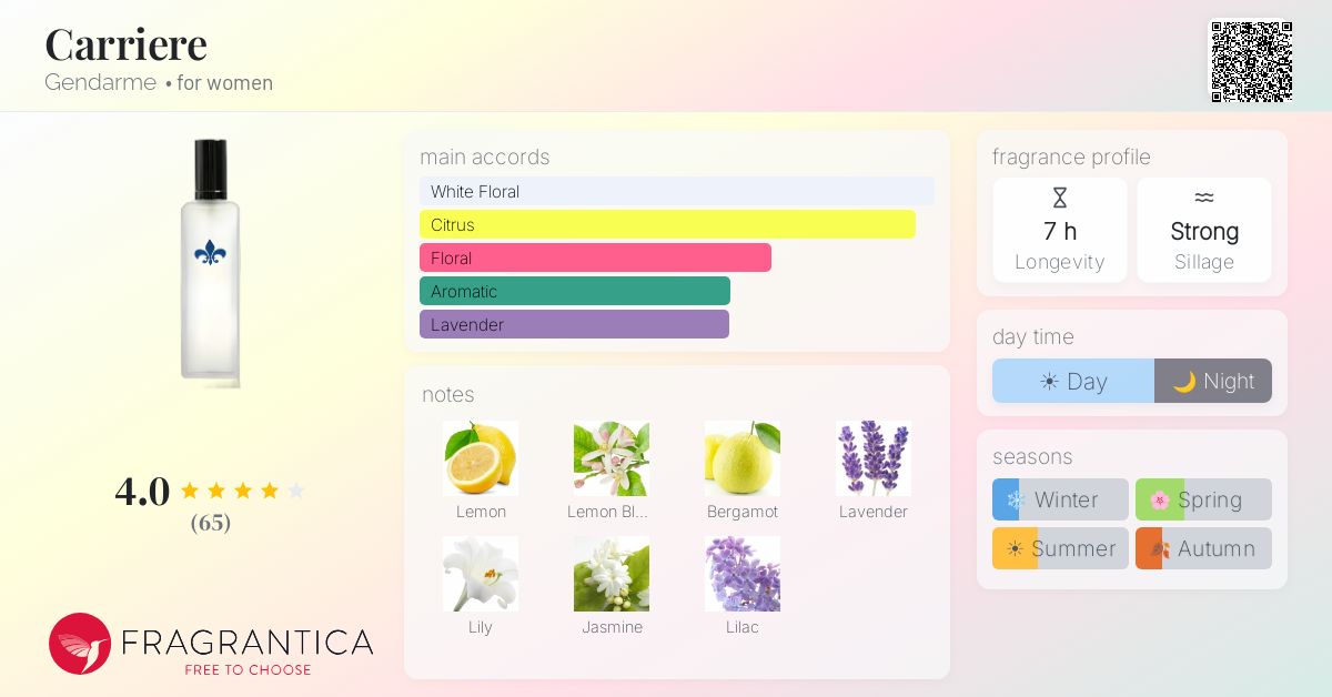 Fragrantica image 4