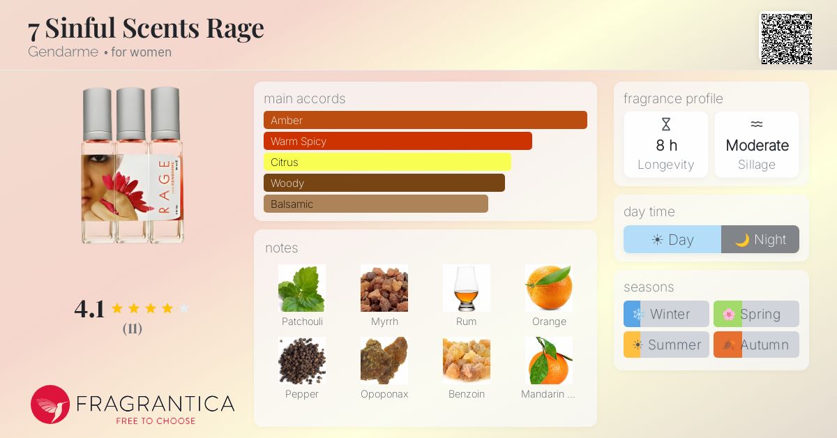 Fragrantica image 4