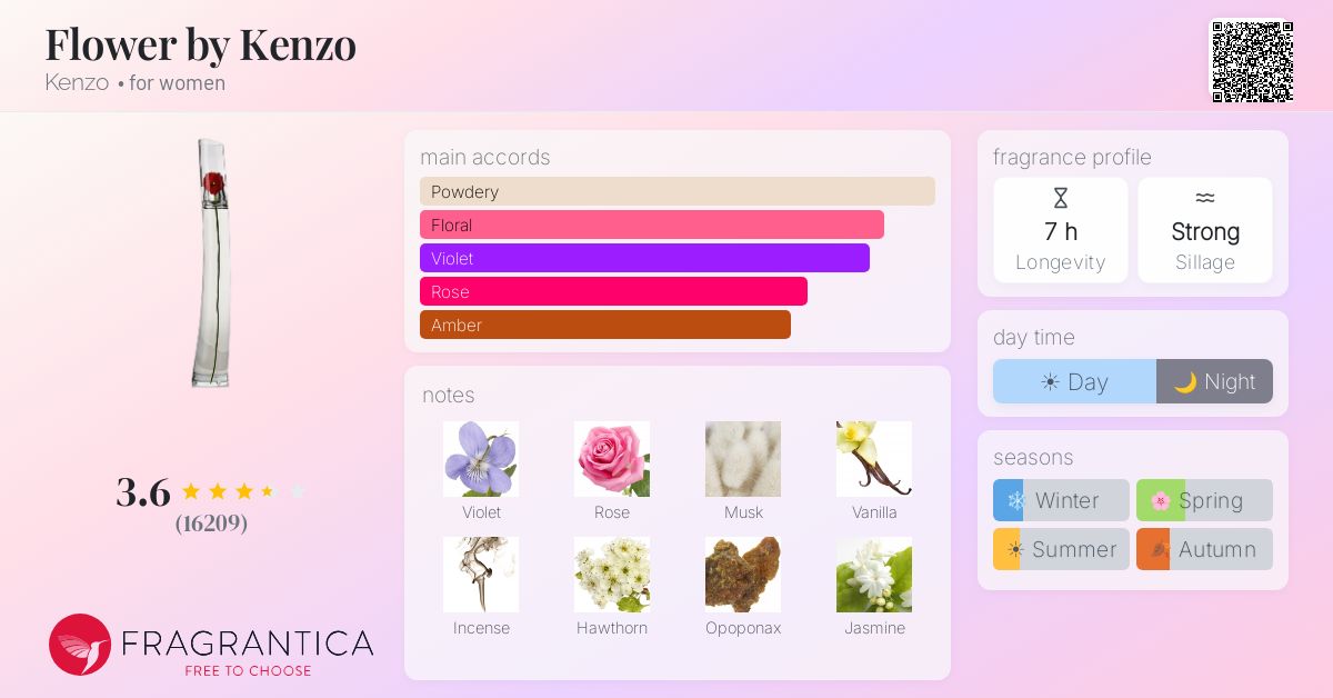 Fragrantica image 4