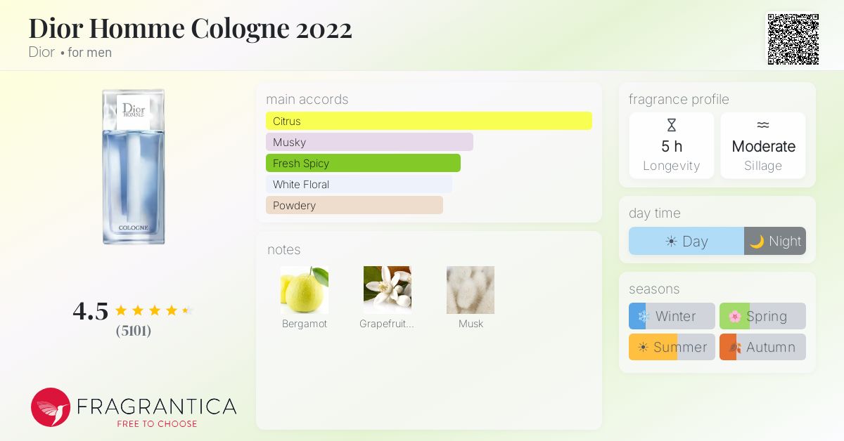 Fragrance card