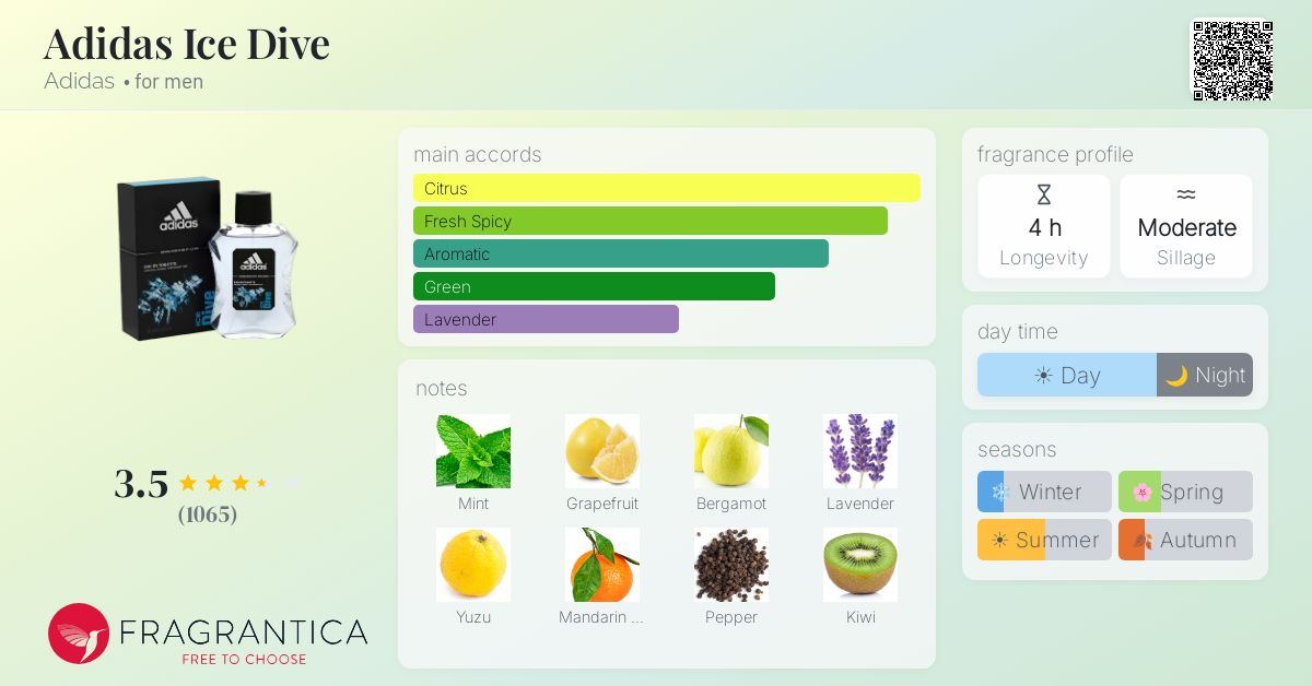 Fragrantica image 4