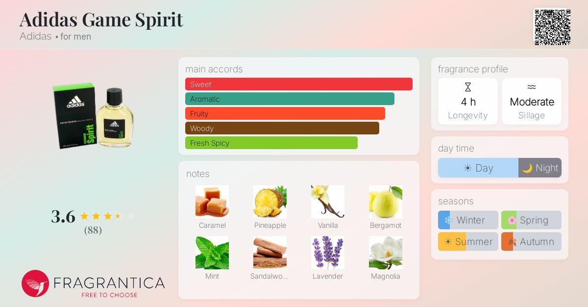 Fragrantica image 4