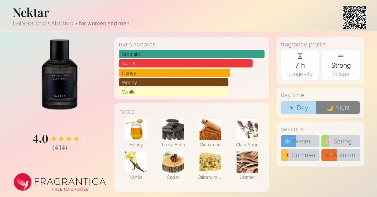 Fragrance card