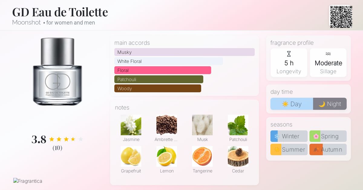 GD Eau de Toilette Moonshot perfume - a fragrance for women and