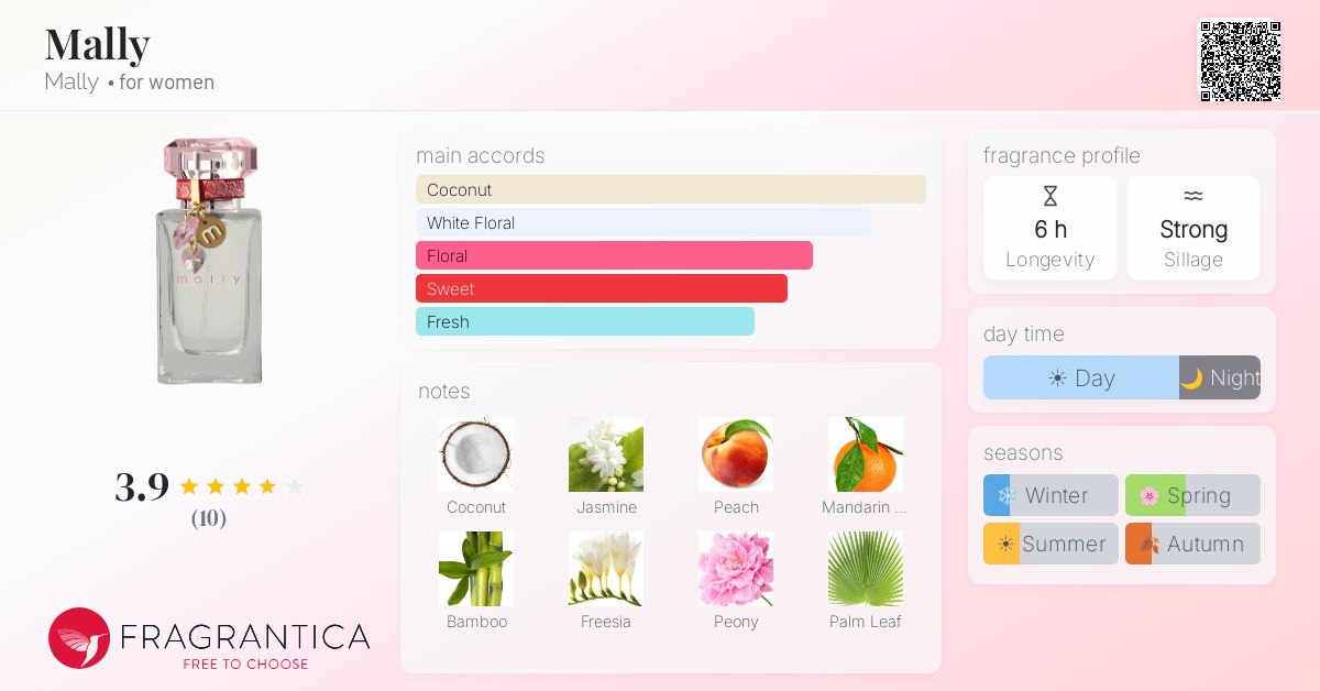 Fragrantica image 4