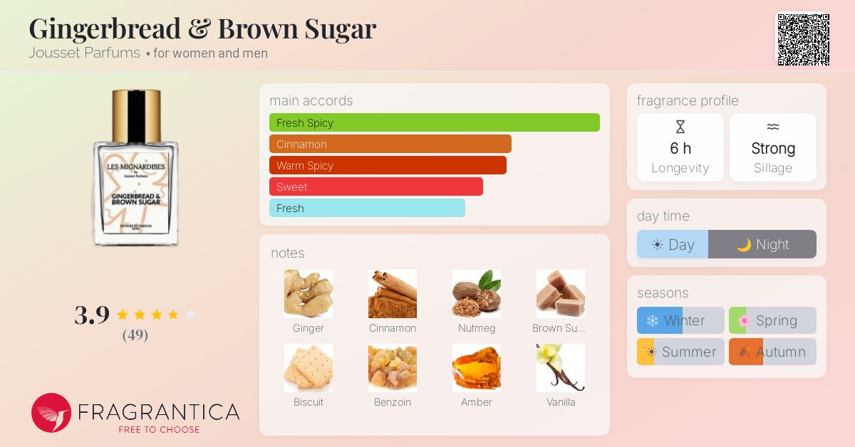 Gingerbread & Brown Sugar Jousset Parfums perfume - a fragrance