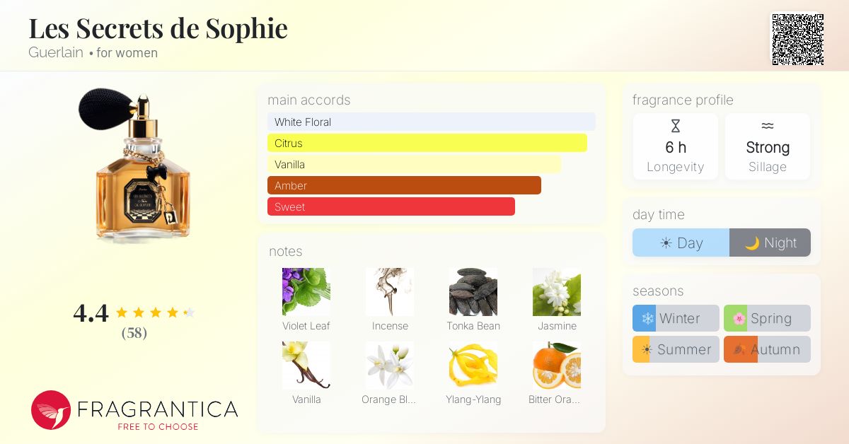 Fragrance card