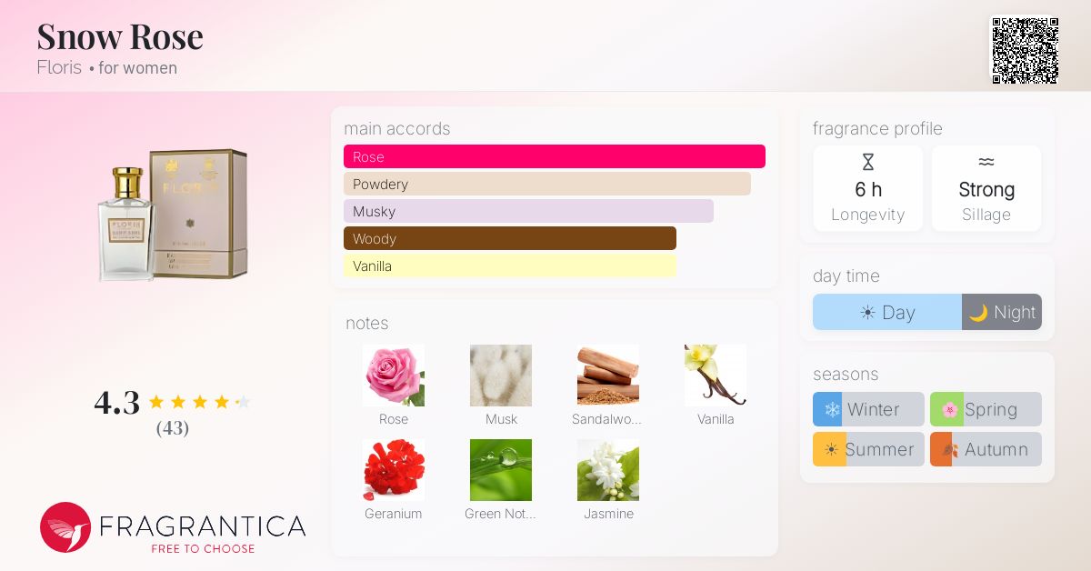 Fragrance card