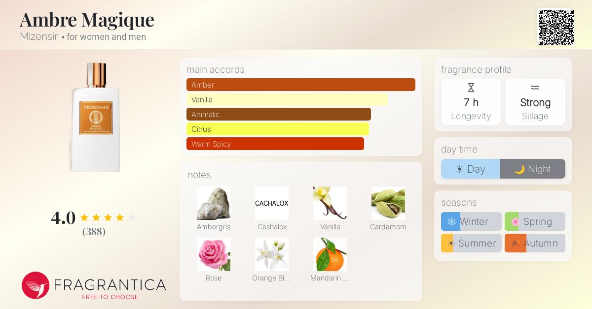 Fragrance card