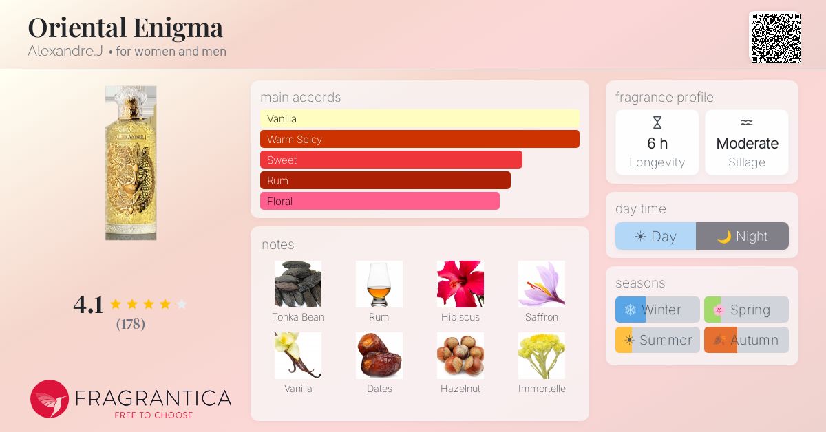 Fragrance card