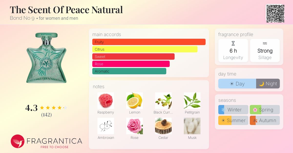 Fragrance card