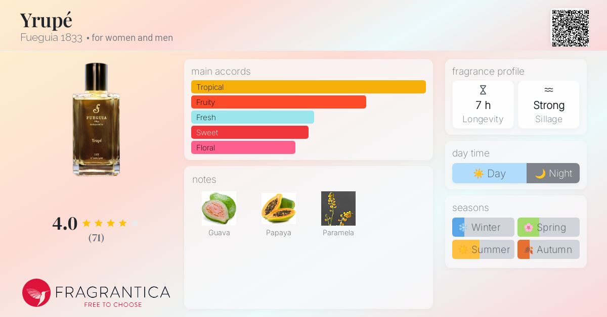 Yrupé Fueguia 1833 perfume - a fragrance for women and men 2020