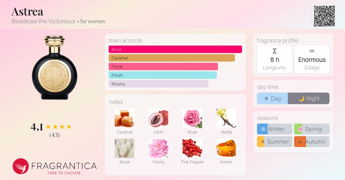 Fragrance card