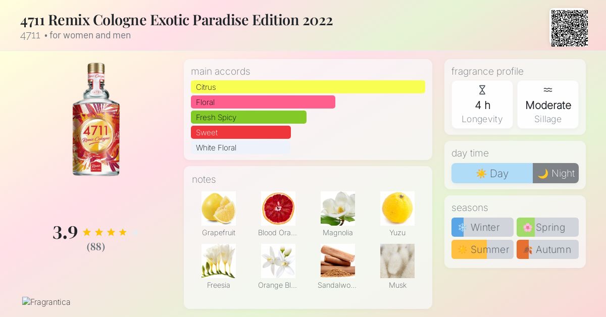 4711 Remix Cologne Exotic Paradise Edition 2022 4711 perfume - a