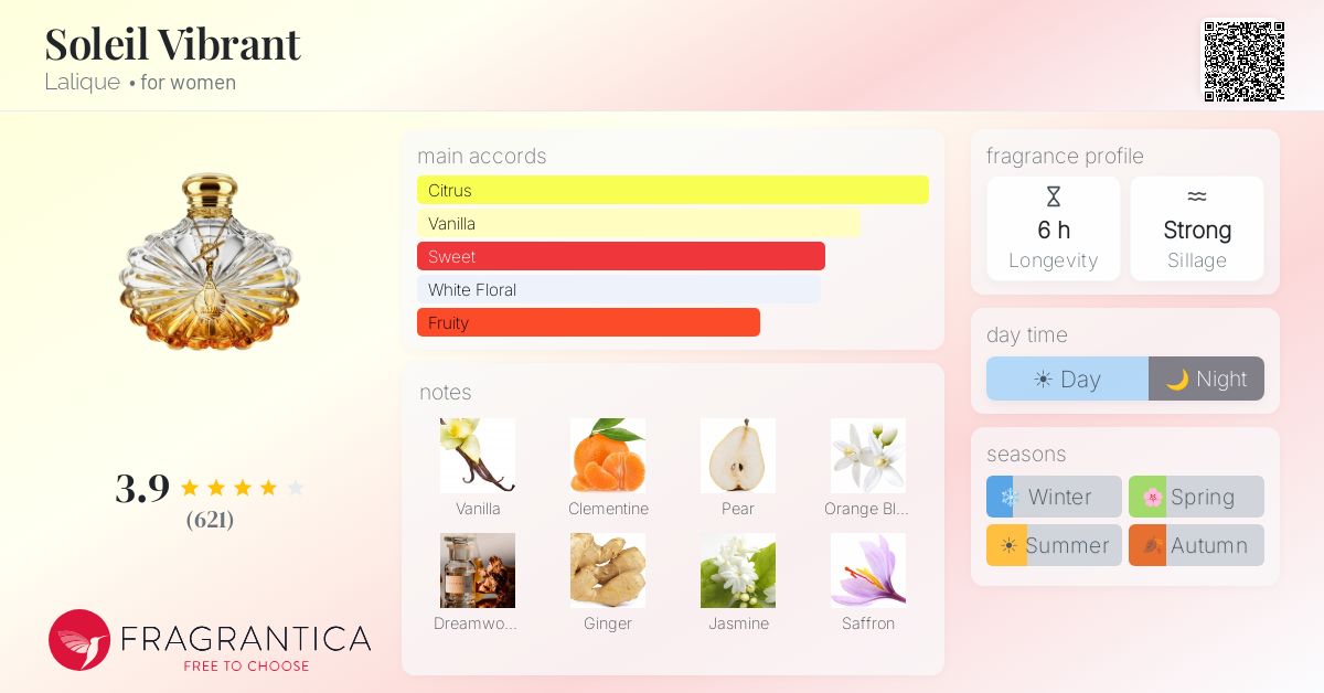 Fragrance card