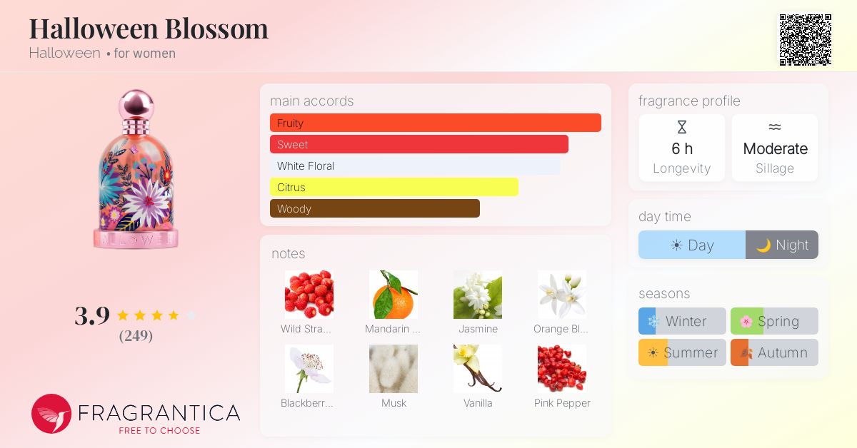 Fragrance card