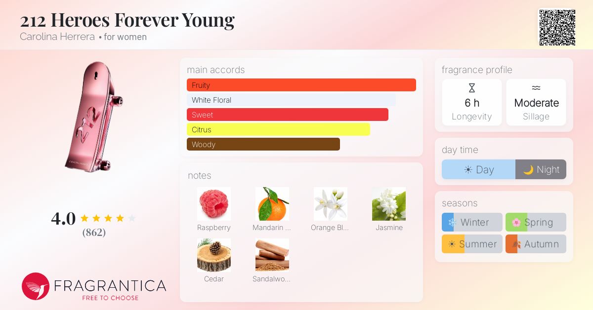 Fragrance card