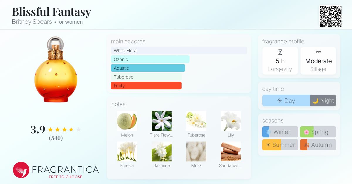 Fragrance card