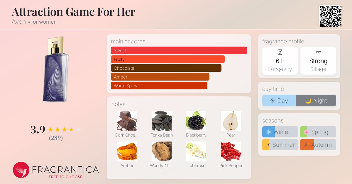 Fragrance card