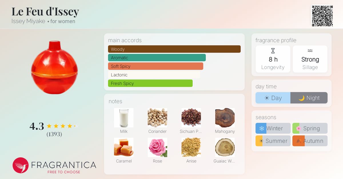 Fragrantica image 4