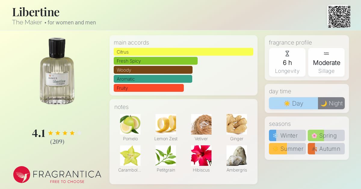 Libertine The Maker perfume - a fragrance for women and men 2021