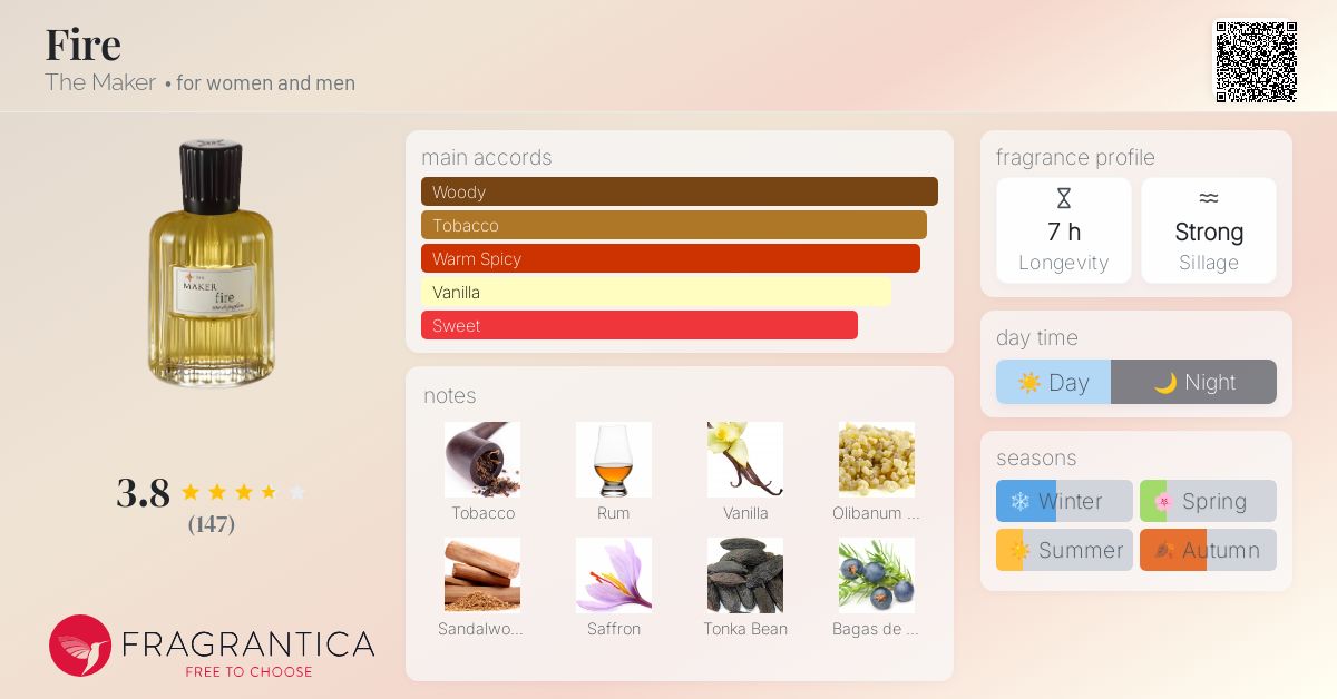 THE MAKER fire 50ml 香水　残9割 Fire Eau de Parfum – The Maker Shop