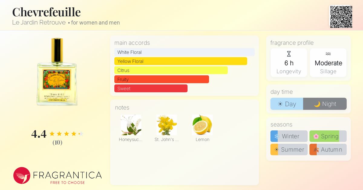Fragrantica image 4