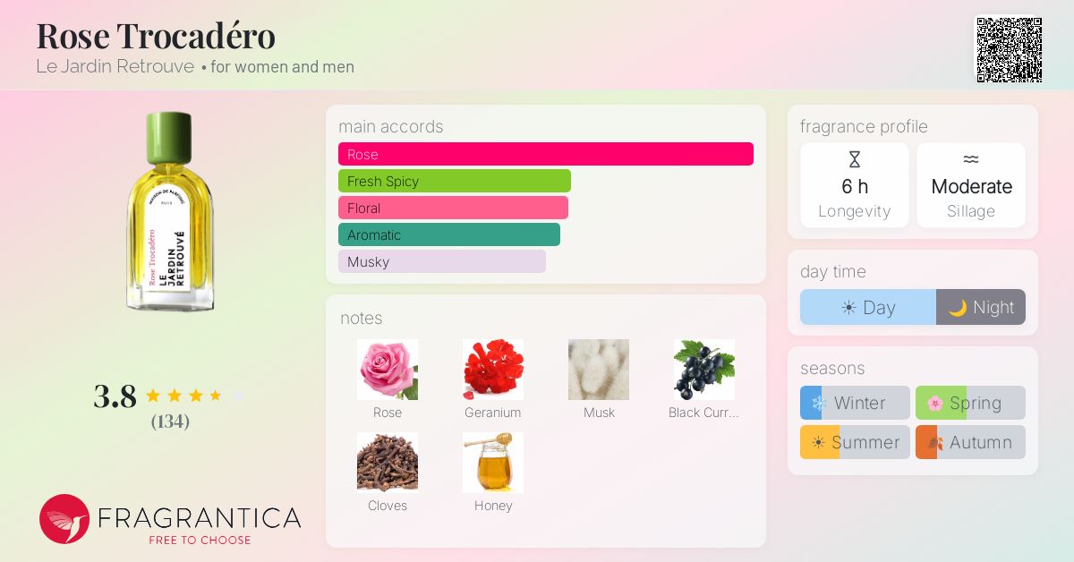 Fragrantica image 4