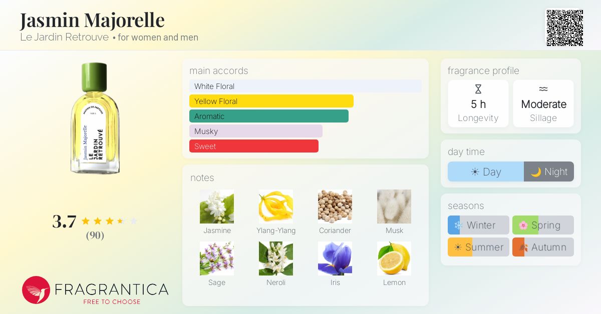 Fragrantica image 4