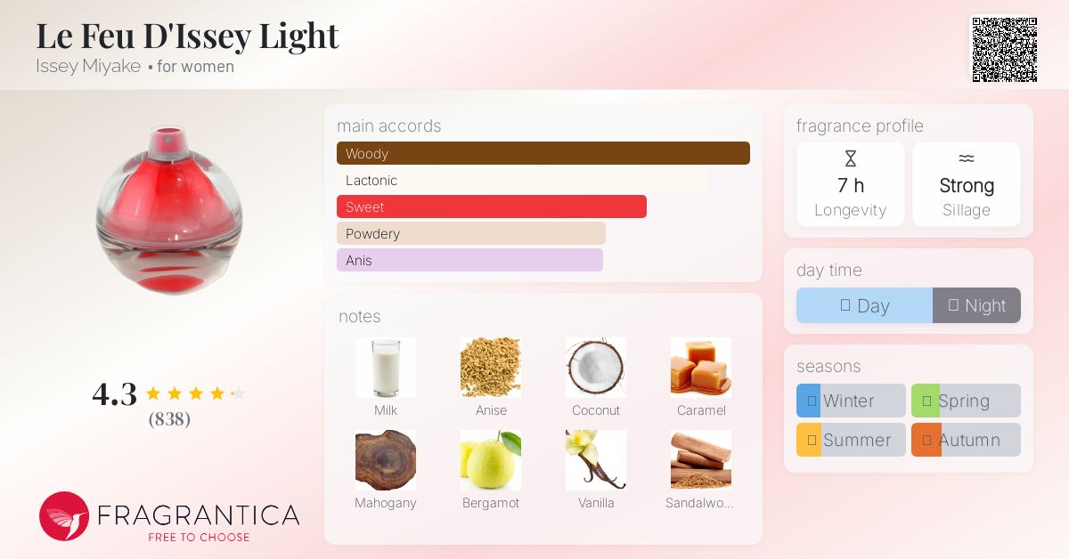 【新品】LE FEU D'ISSEY LIGHT EdT 50ml Sold out and Discontinued Fragrances : Issey Miyake Le Feu