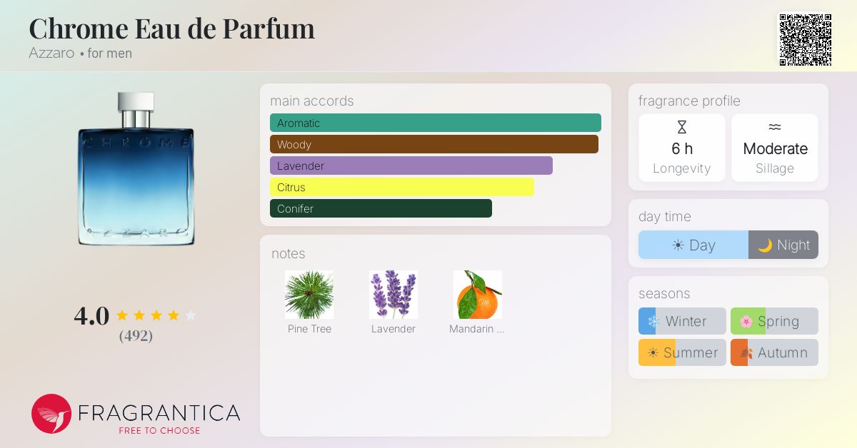 Fragrance card
