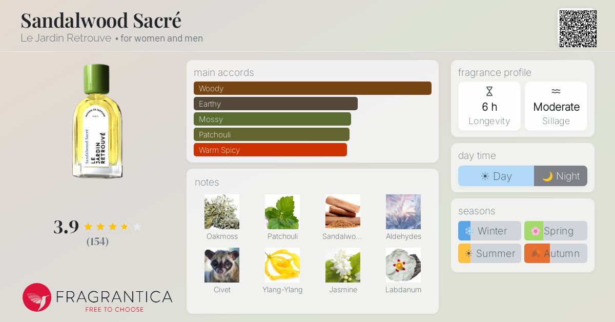 Fragrantica image 4