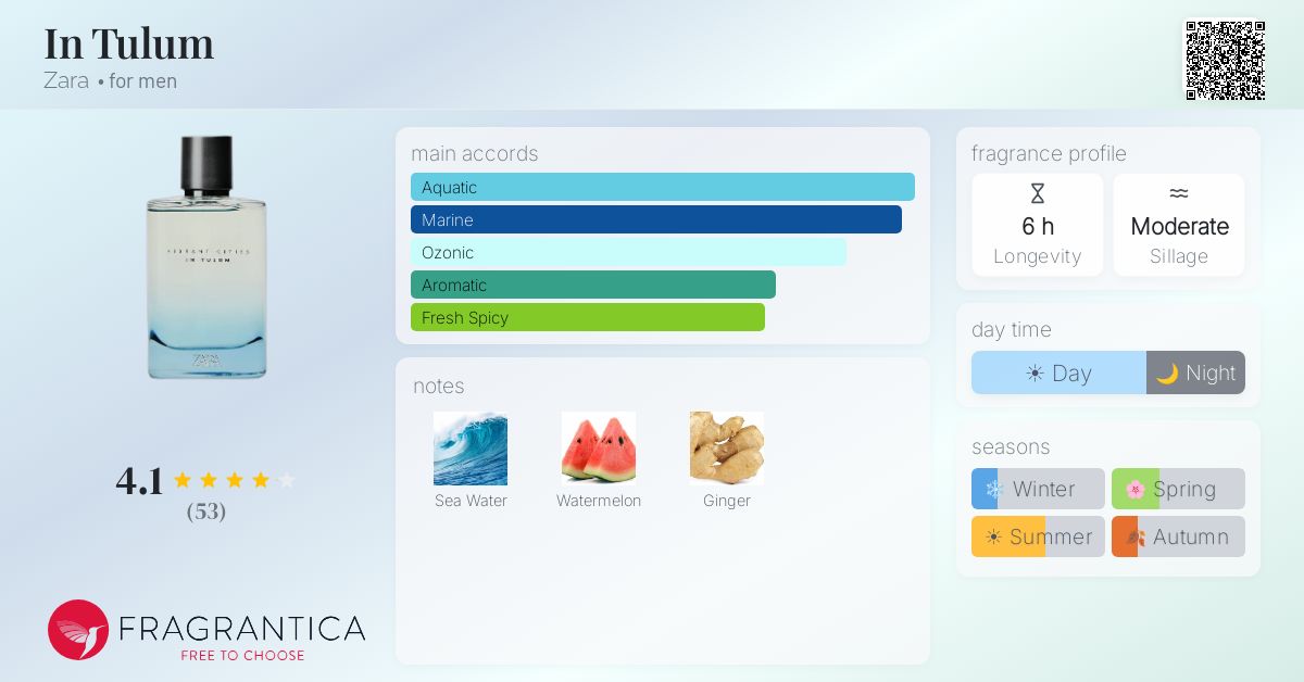 Fragrance card