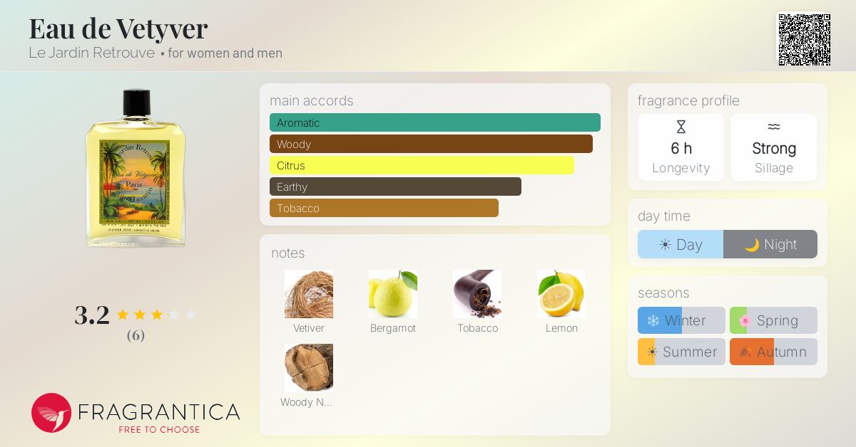 Fragrantica image 4
