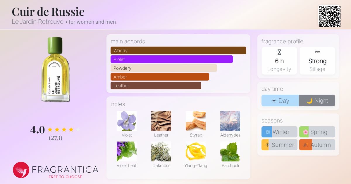 Fragrantica image 4