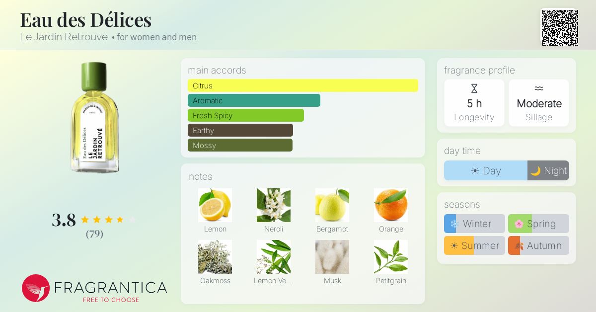 Fragrantica image 4