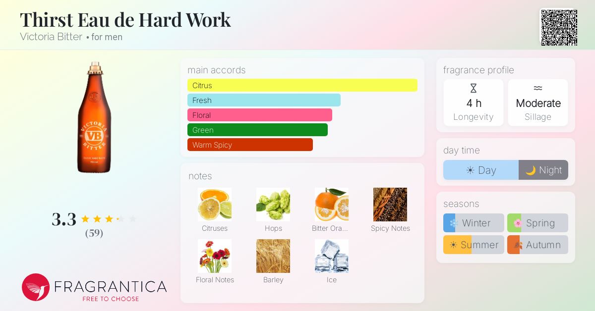 Thirst Eau de Hard Work Victoria Bitter cologne - a fragrance for