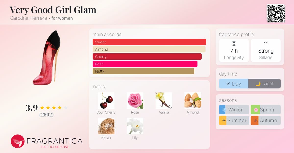 Fragrance card
